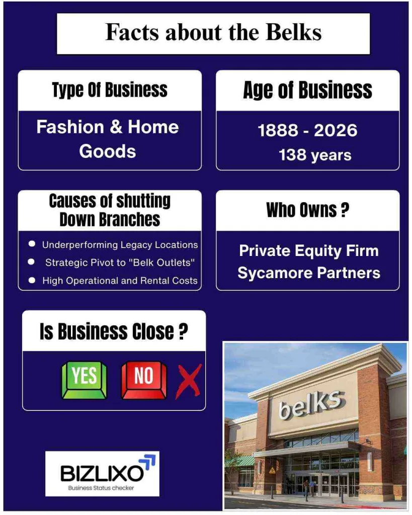 Is Belk Going Out of Business?