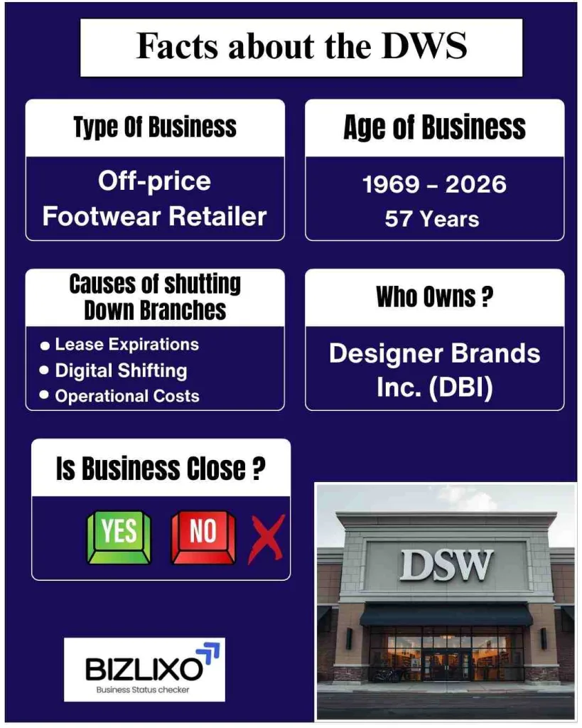 Is DSW going out of business