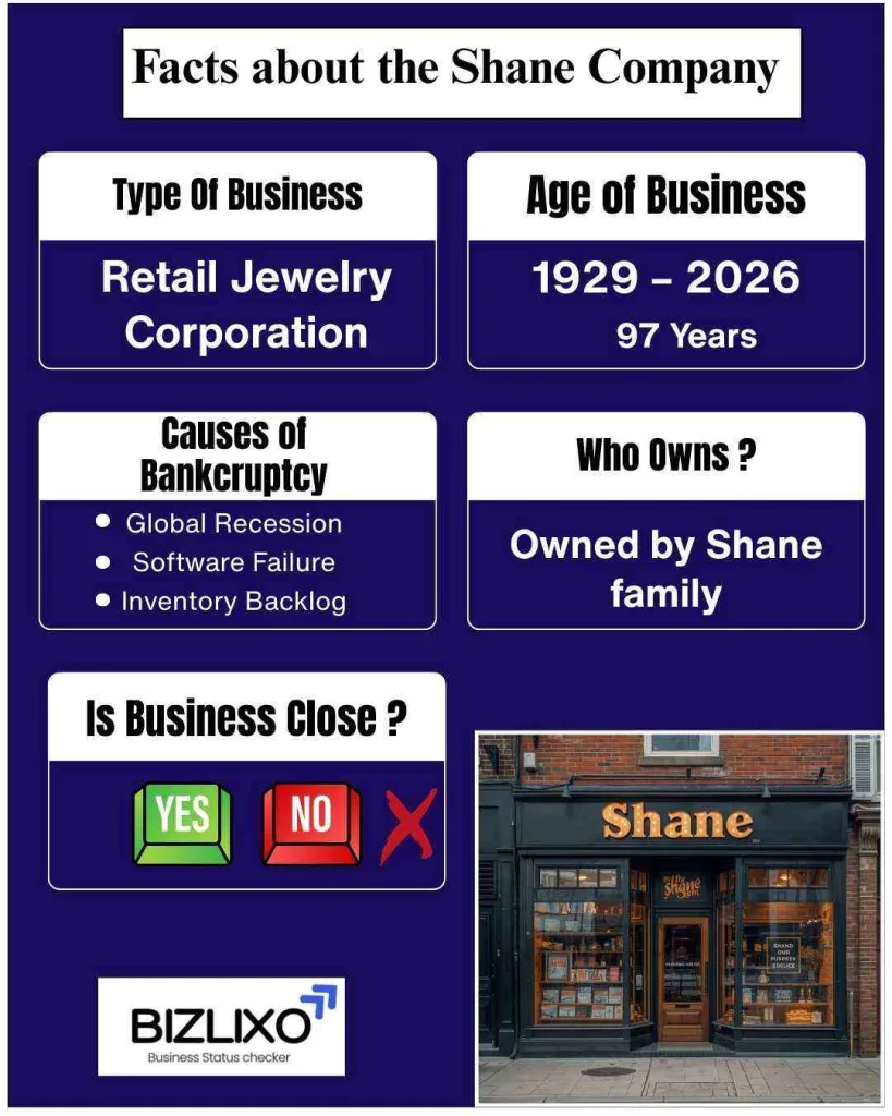 the shane company going out of business