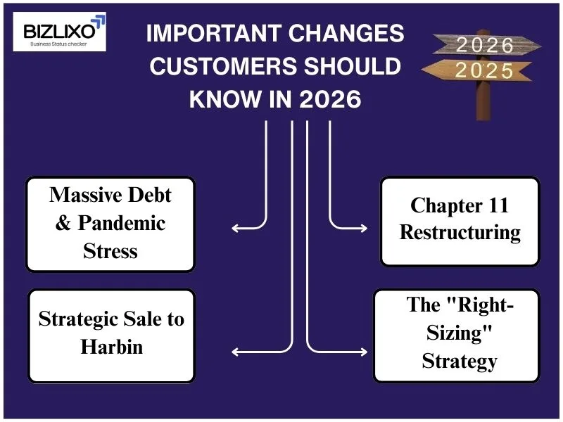 Important Changes Customers Should Know in 2026