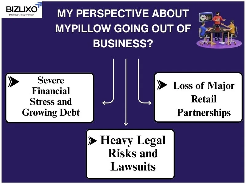 My Perspective About MyPillow Going Out of Business?