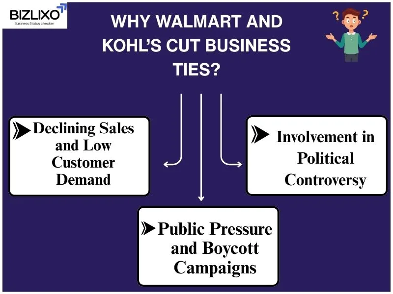 Why Walmart and Kohl’s Cut Business Ties?