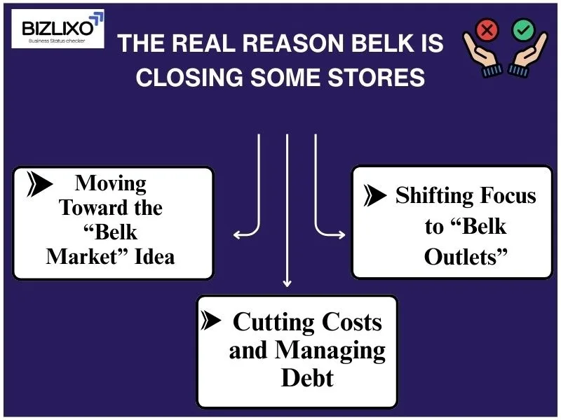 The Real Reason Belk Is Closing Some Stores
