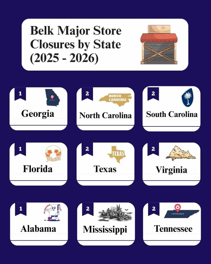 Belk Major Store Closures by State