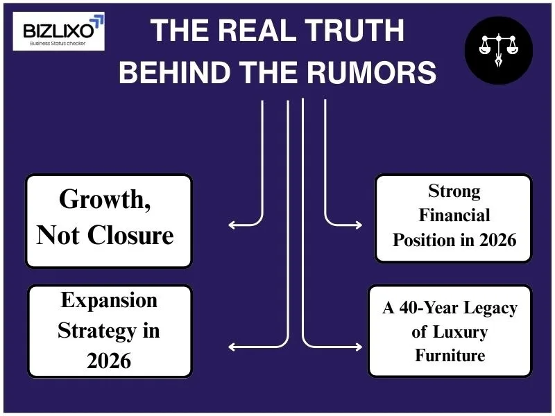 The Real Truth Behind the Rumors