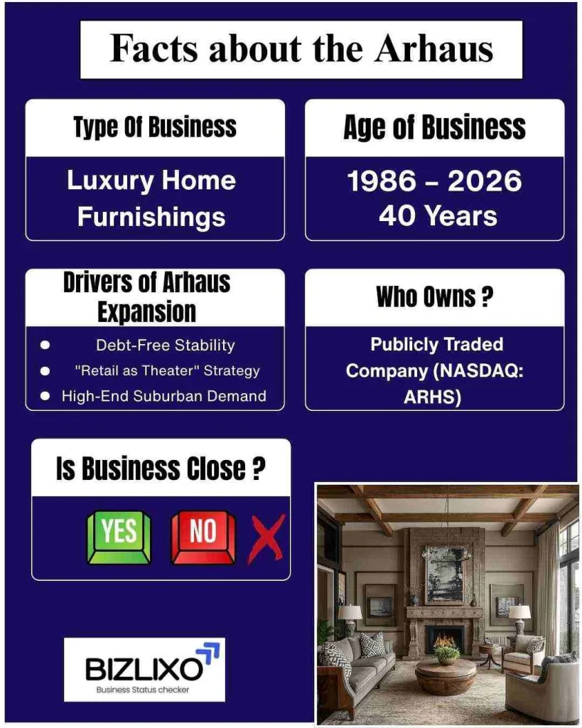 Is Arhaus Going Out of Business?