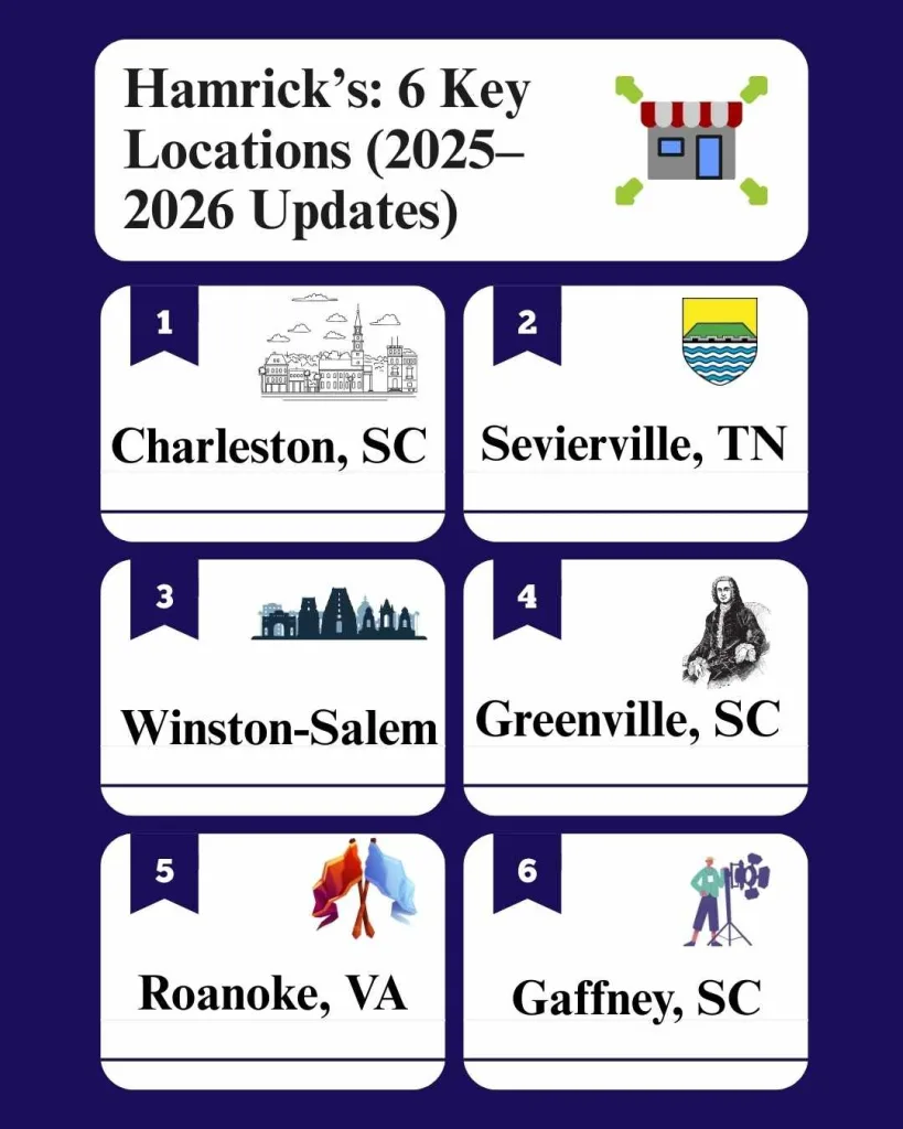 Hamrick’s: 6 Key Locations (2025–2026 Updates)