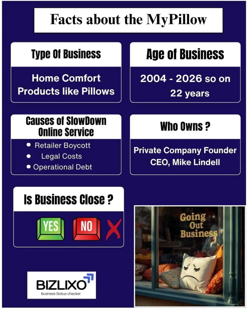 Is MyPillow going out of business?