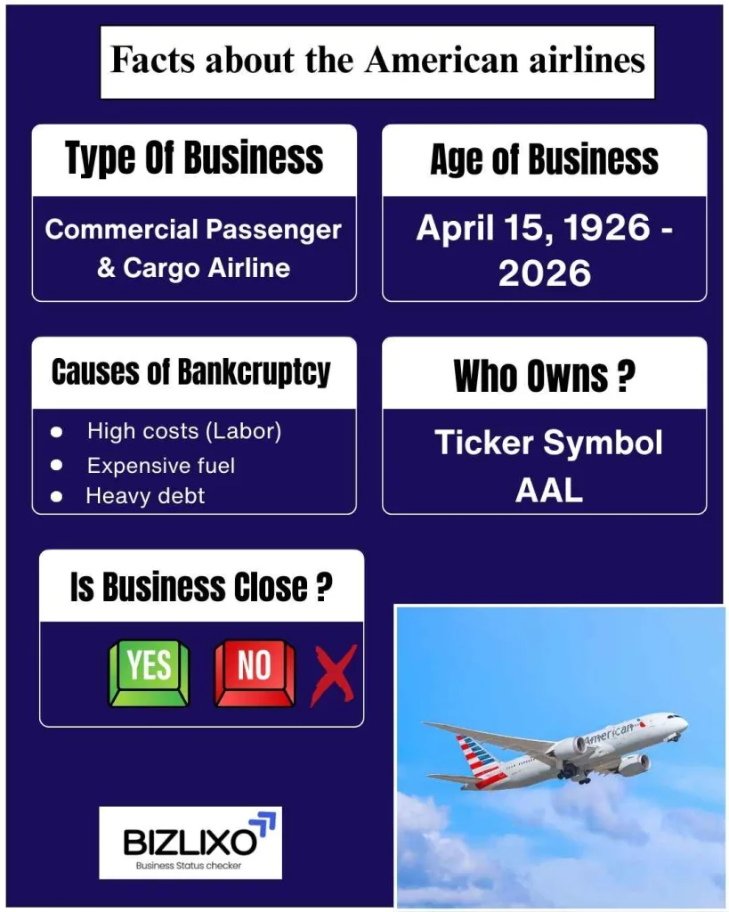 American Airlines Going Out of Business