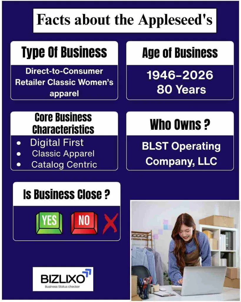 Is Appleseed’s going out of business