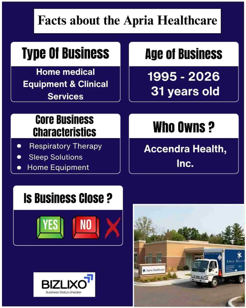 Apria Healthcare going out of business