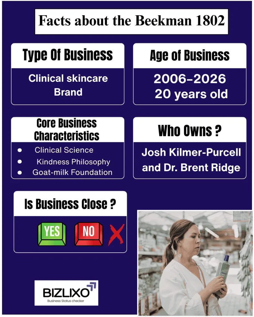 Is Beekman 1802 Going Out of Business