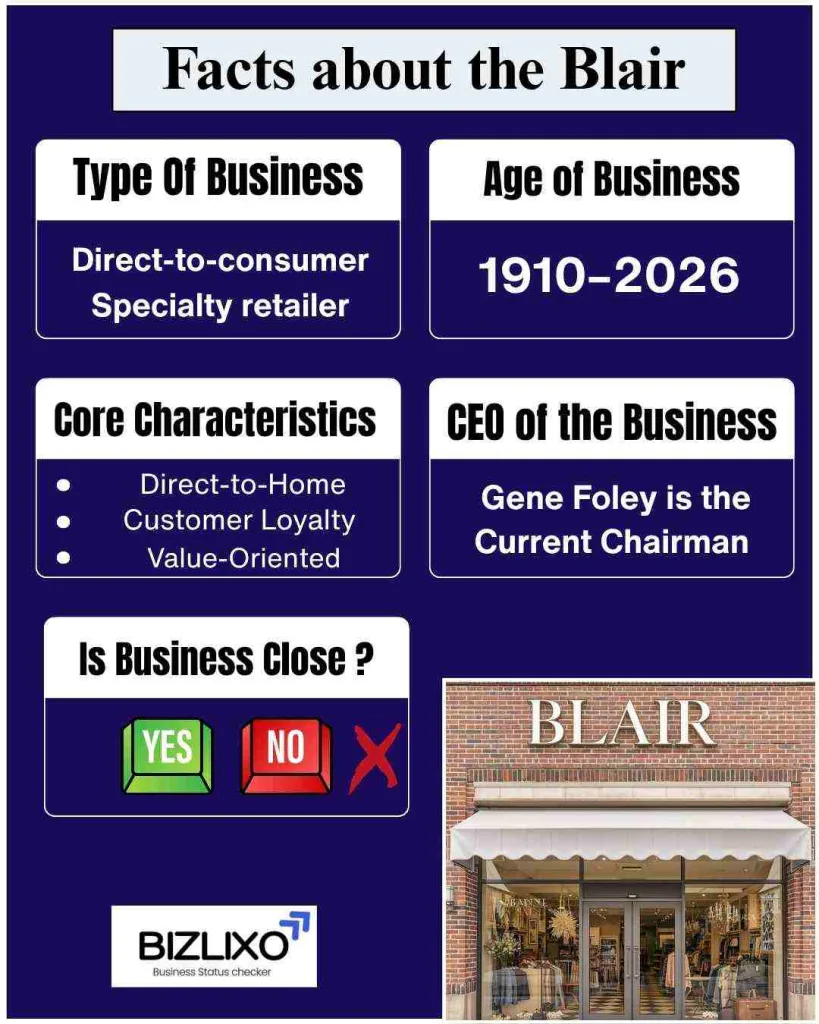 blair going out of business