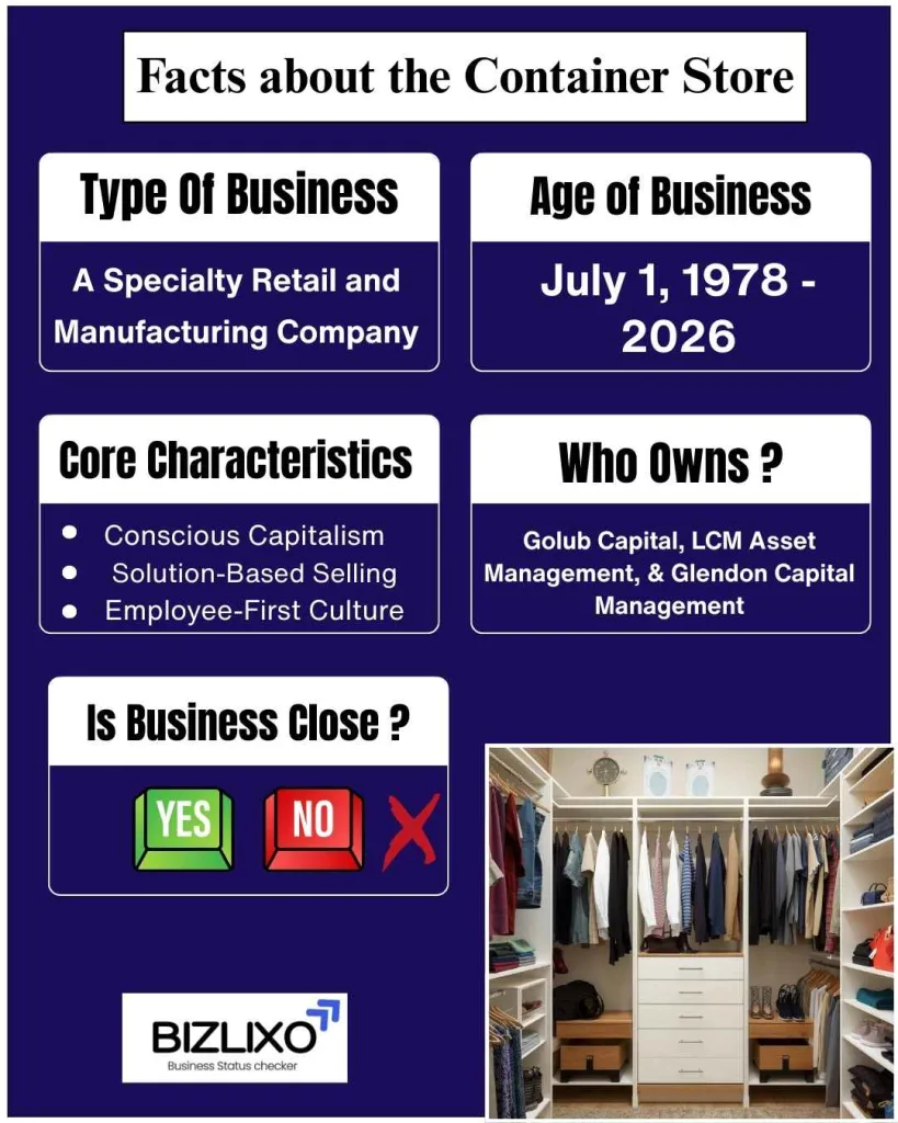 the container store going out of business