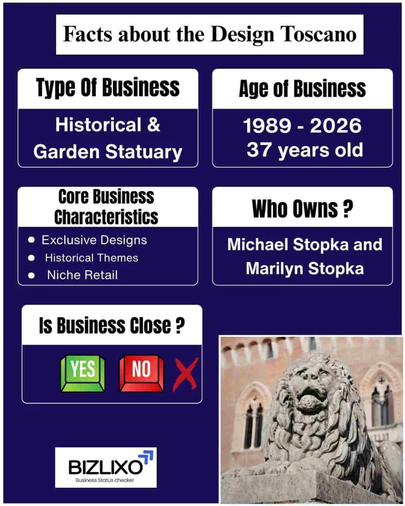 Design Toscano Going Out of Business