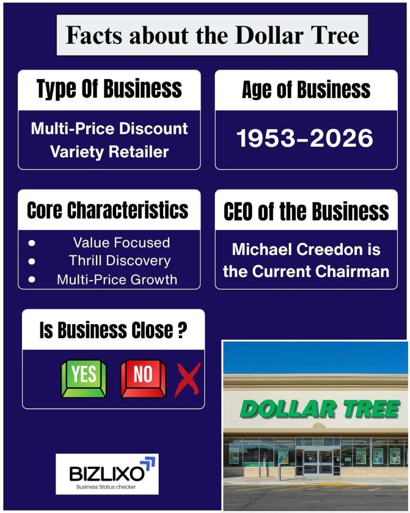 Dollar Tree Going Out of Business