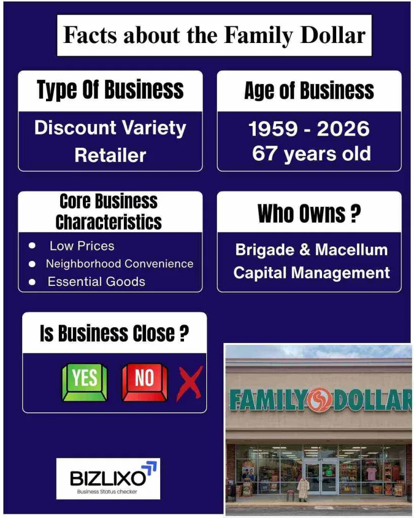 Family Dollar going out of business
