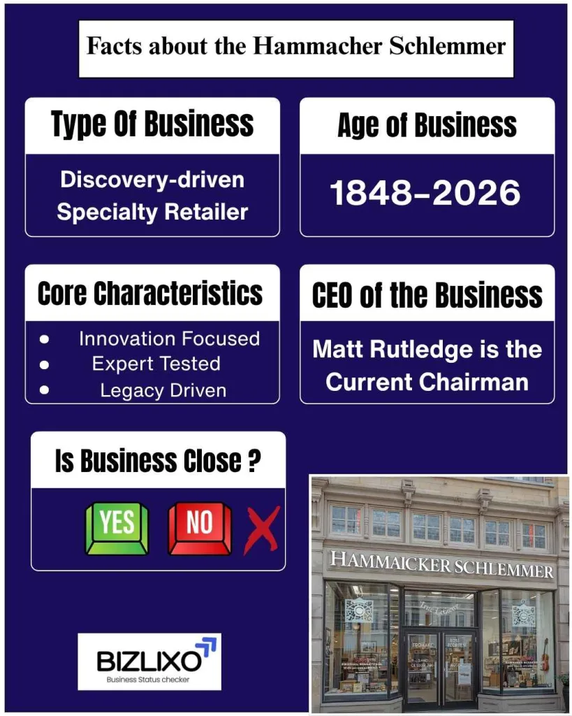 hammacher schlemmer going out of business