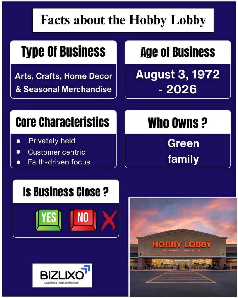 Hobby Lobby going out of business