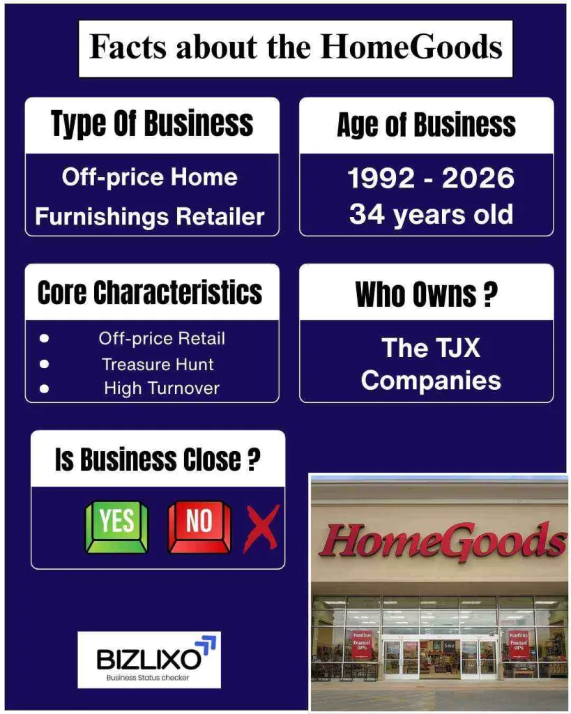 HomeGoods Going Out of Business