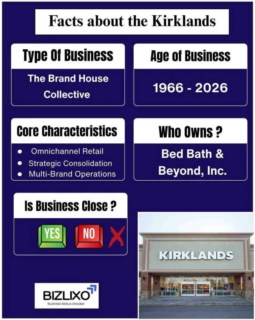 kirklands going out of business