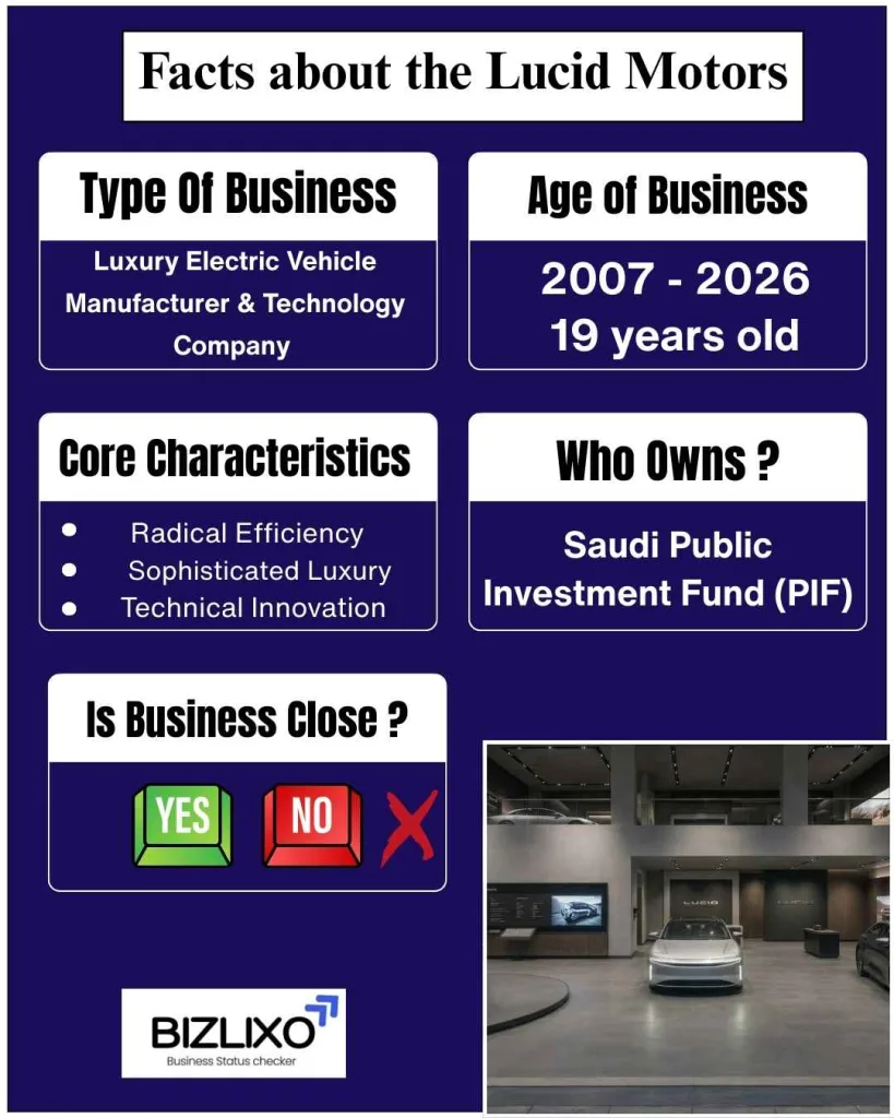 lucid going out of business