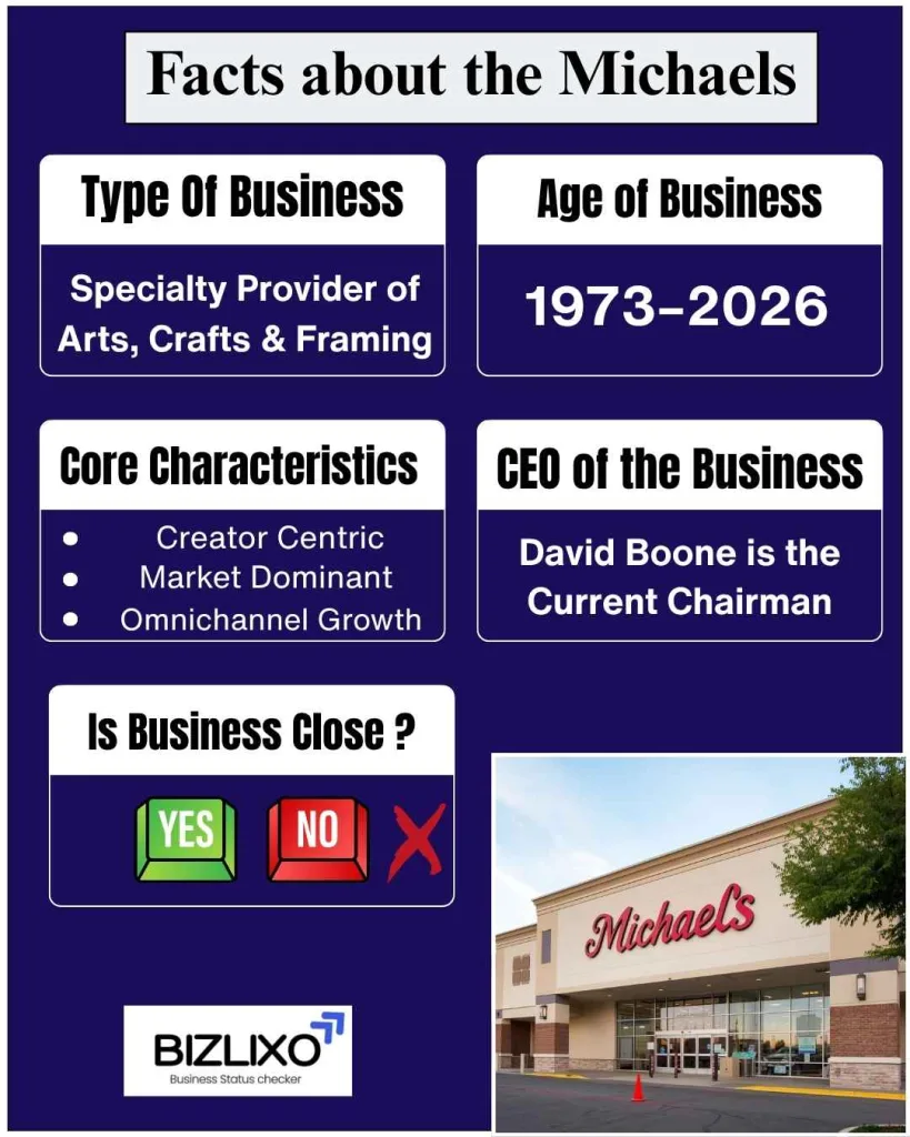 Michaels Going Out of Business