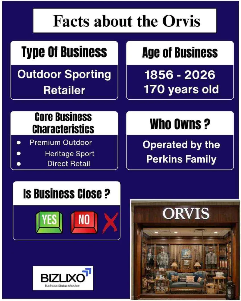 Is Orvis going out of business