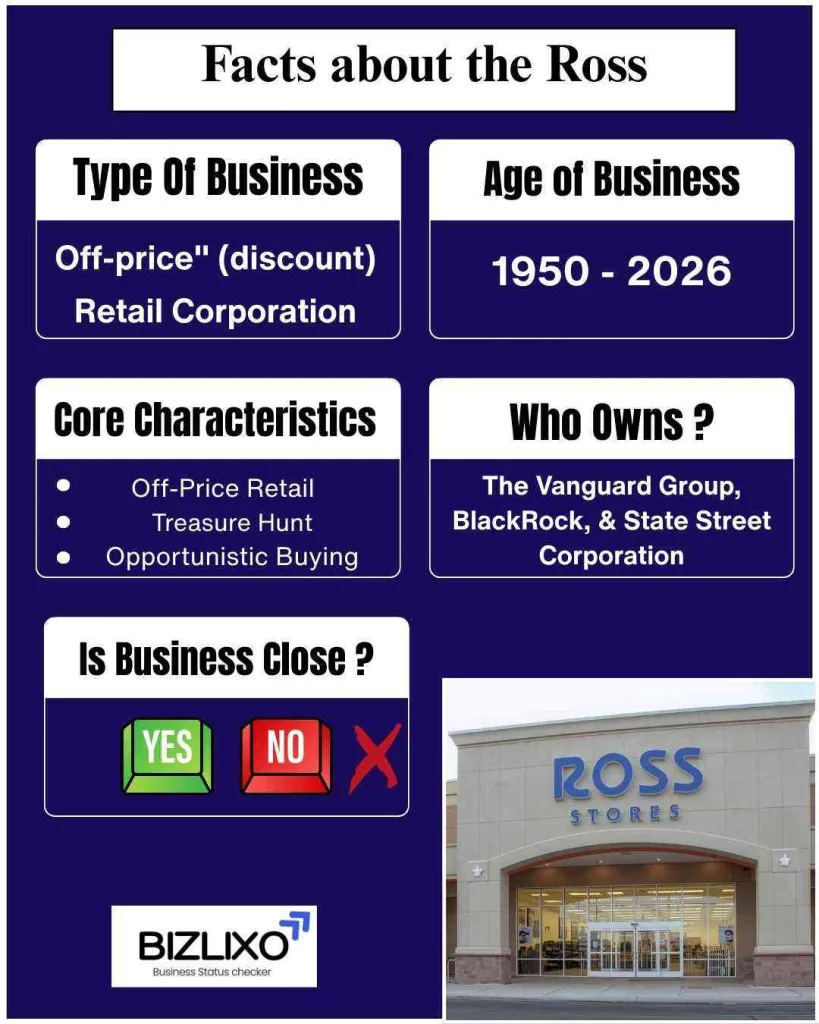 ross going out of business