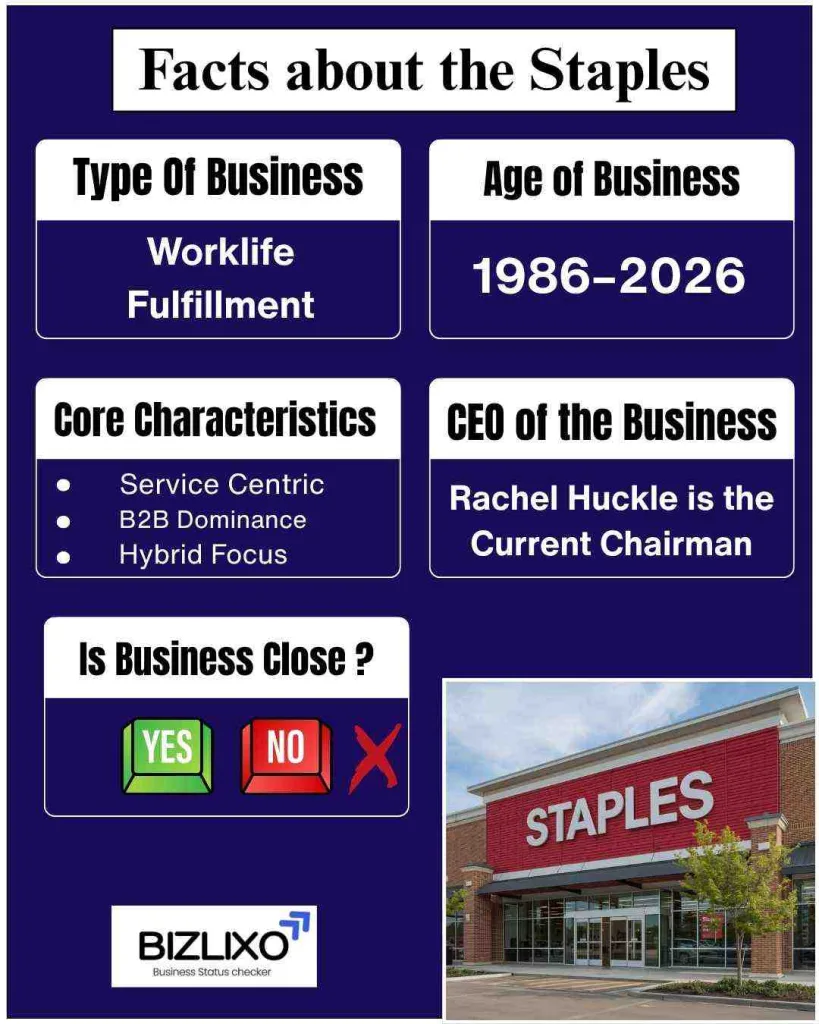 staples going out of business