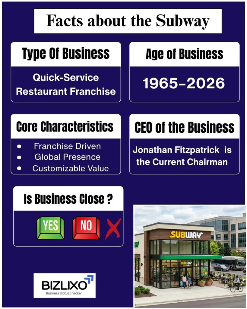 Subway going out of business