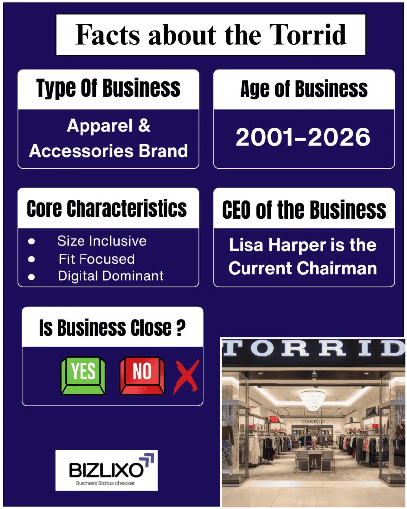 torrid going out of business