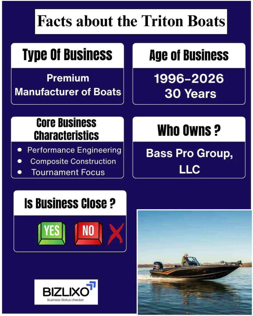 Is Triton Boats Going Out of Business