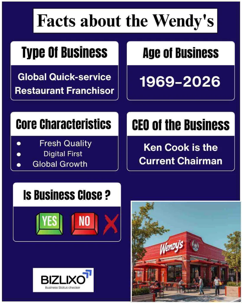 wendy's going out of business