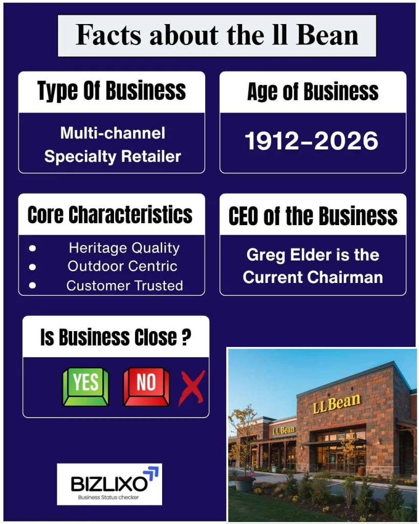 ll bean going out of business