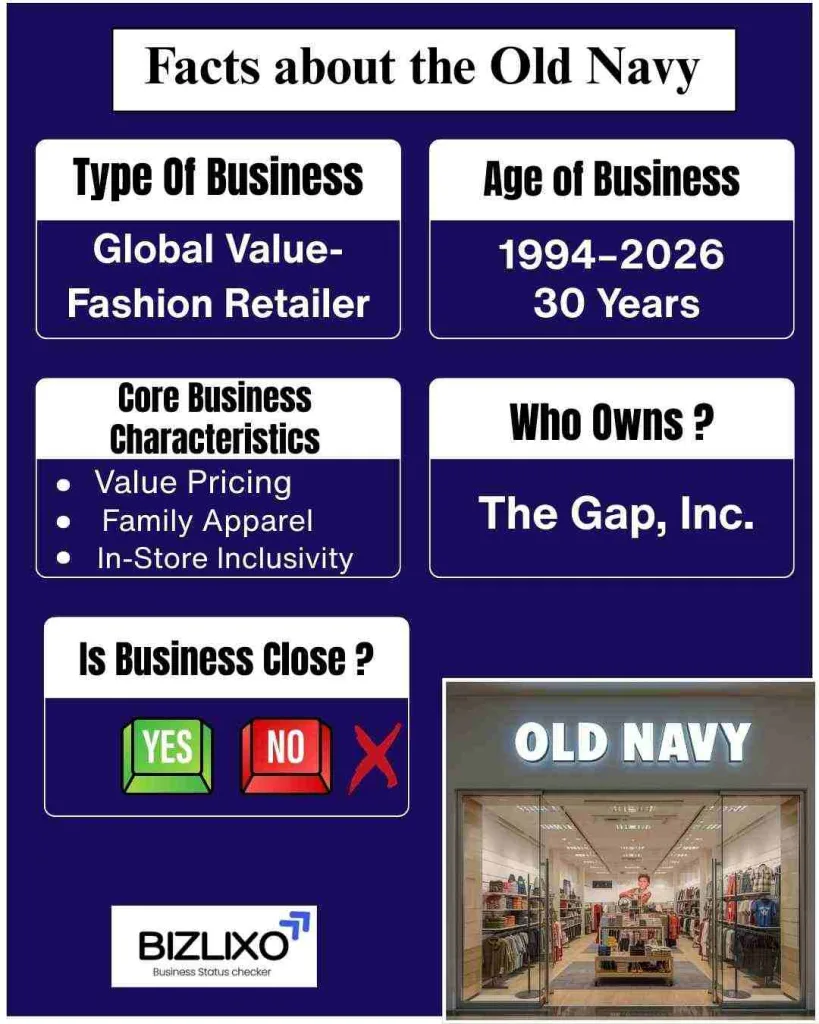 old navy going out of business