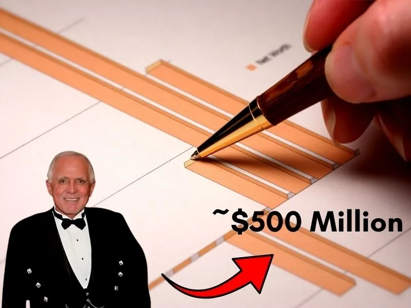 Dan Pena Net Worth in 2026