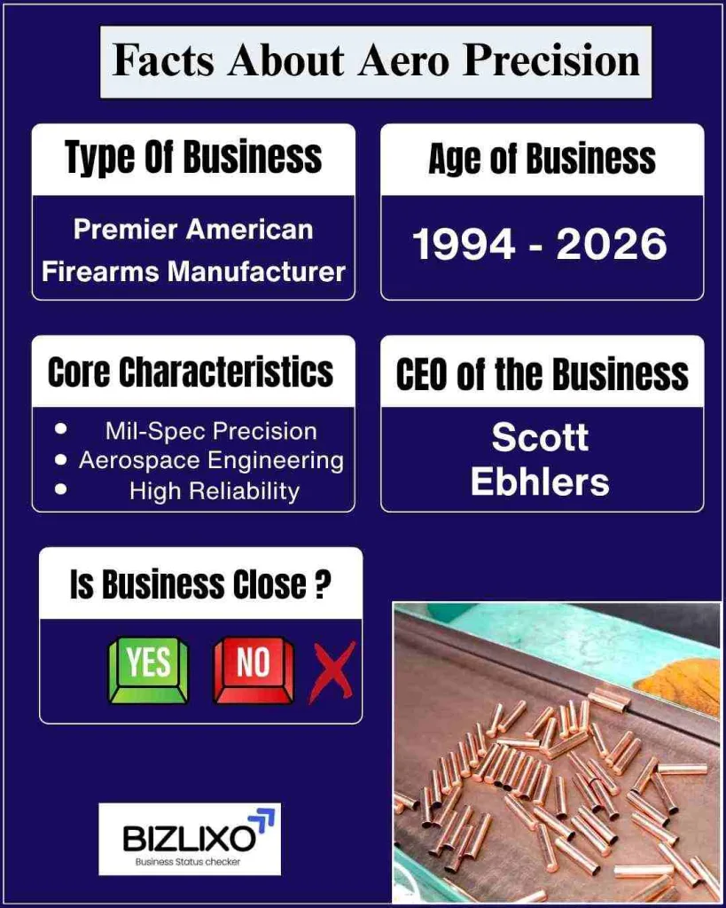 is aero precision going out of business