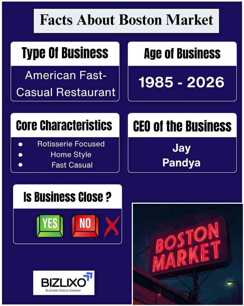 is boston market still in business