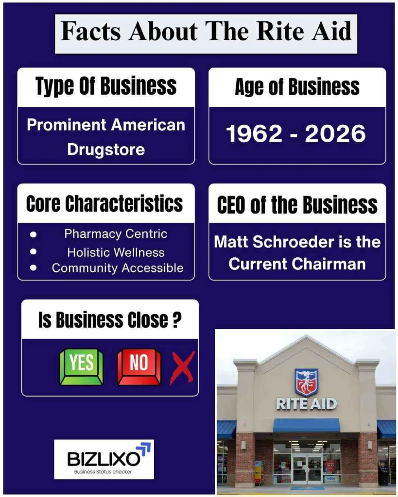 is rite aid going out of business
