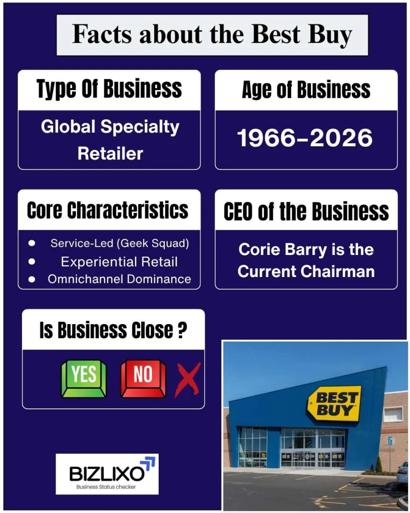 best buy going out of business