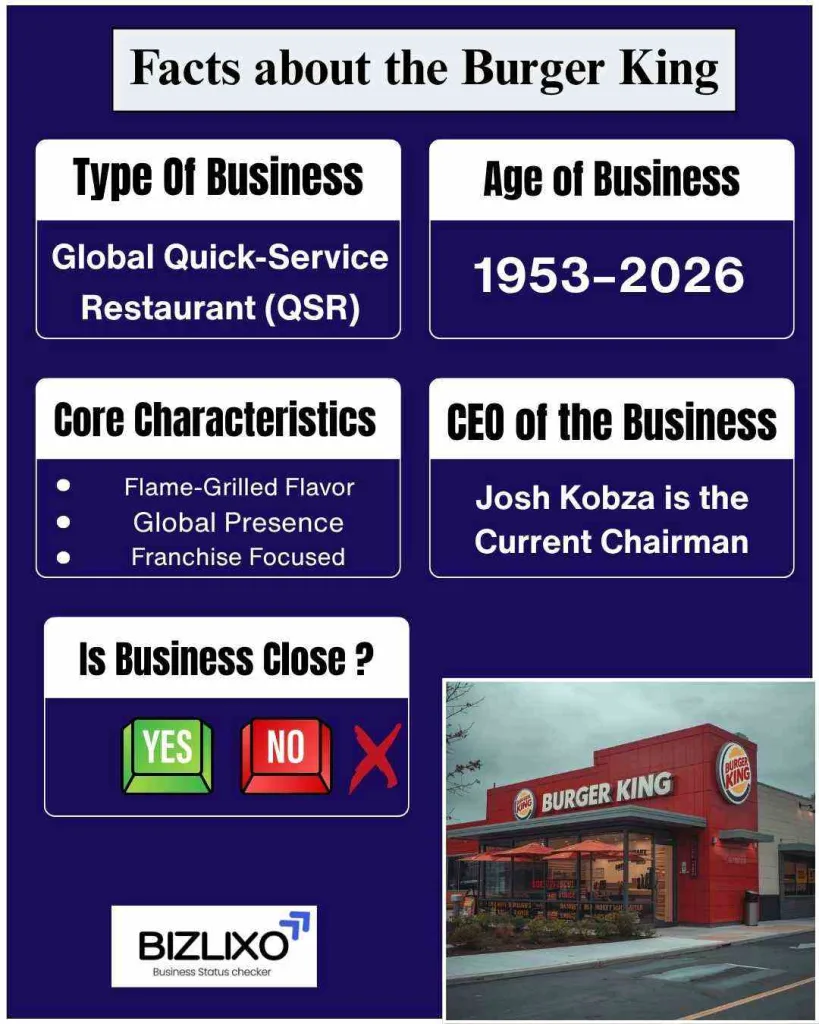 burger king going out of business