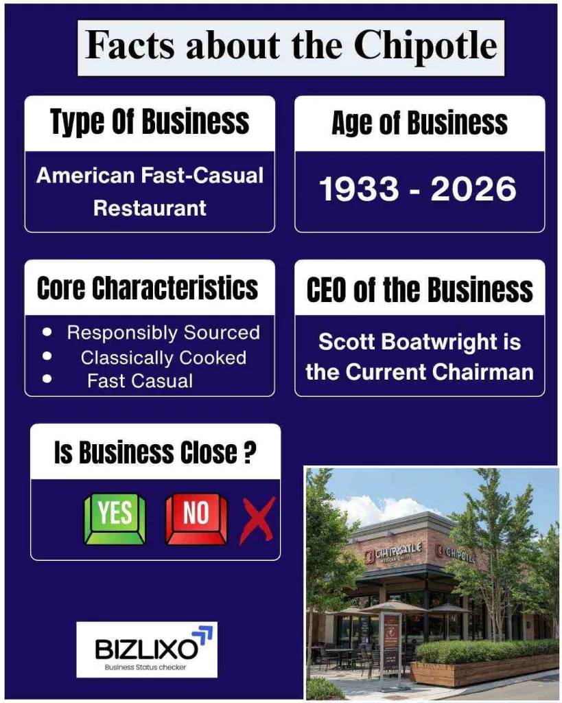 chipotle going out of business