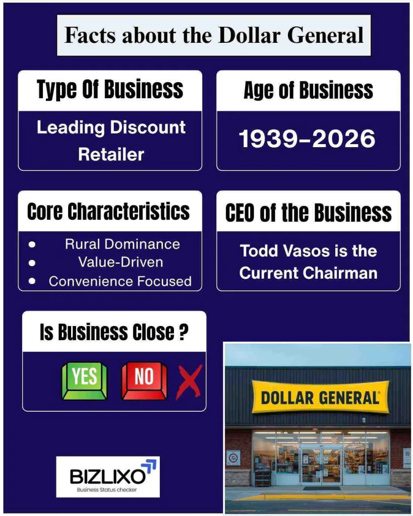 dollar general going out of business