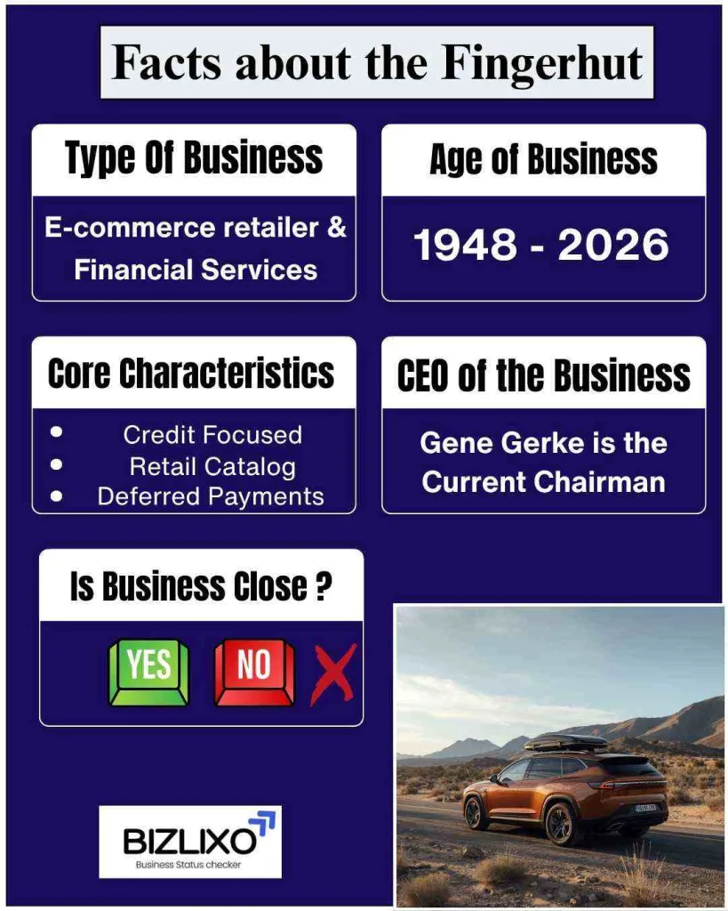 fingerhut going out of business