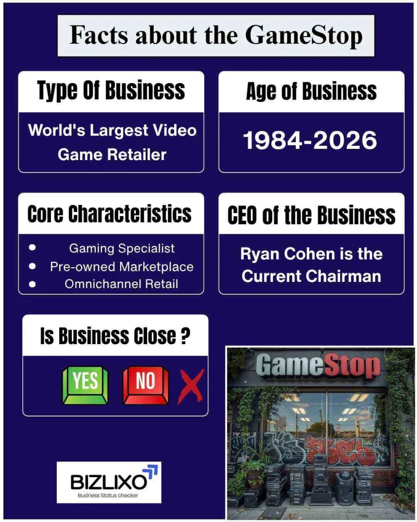 gamestop going out of business