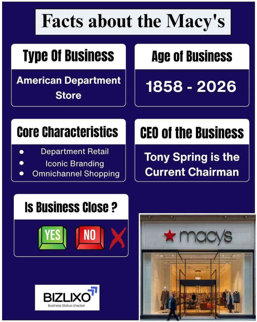 is macy's going out of business