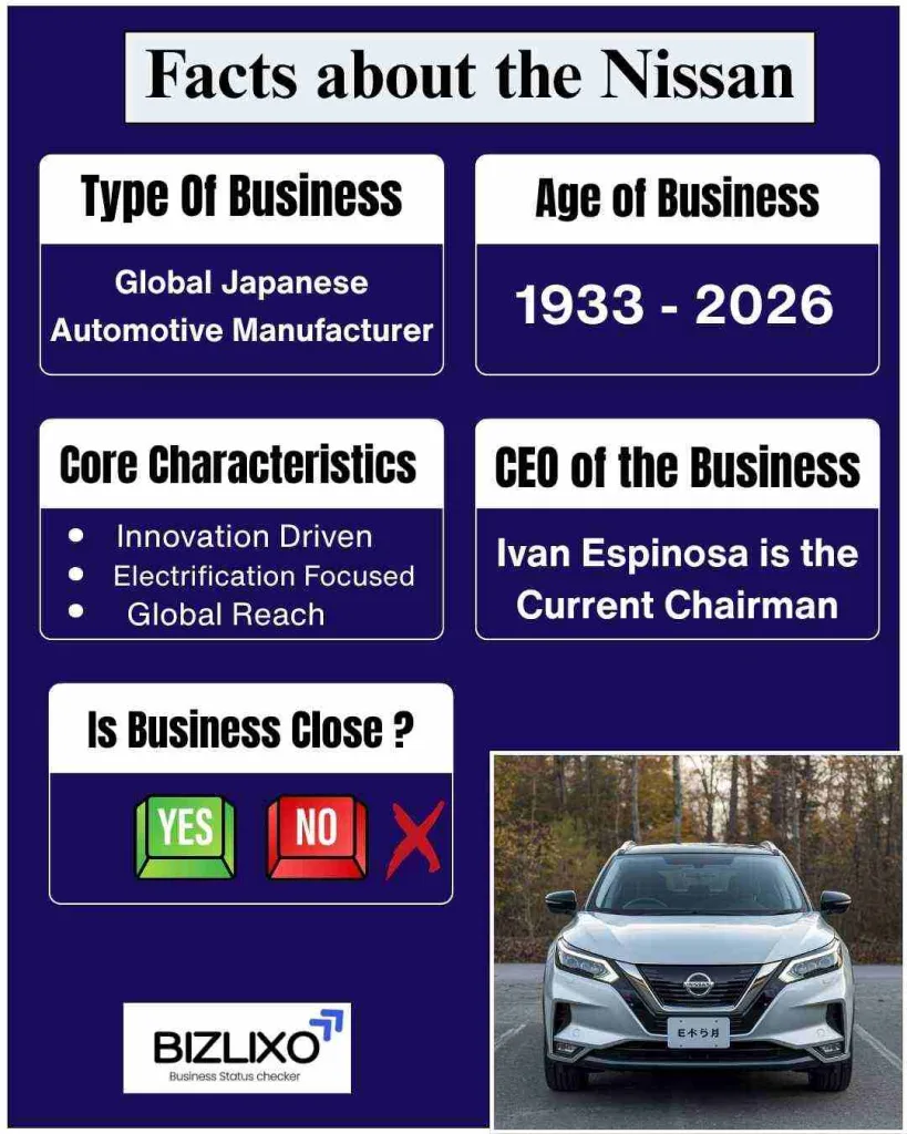 nissan going out of business