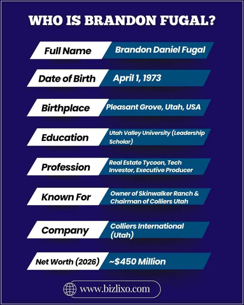 Who Is Brandon Fugal?