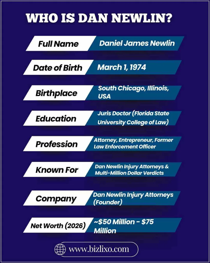 Who Is Dan Newlin?